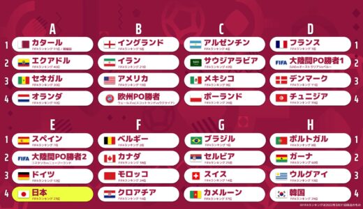 ABEMAでサッカーW杯2022日本戦を無料視聴する方法！スマホでの見方も解説！